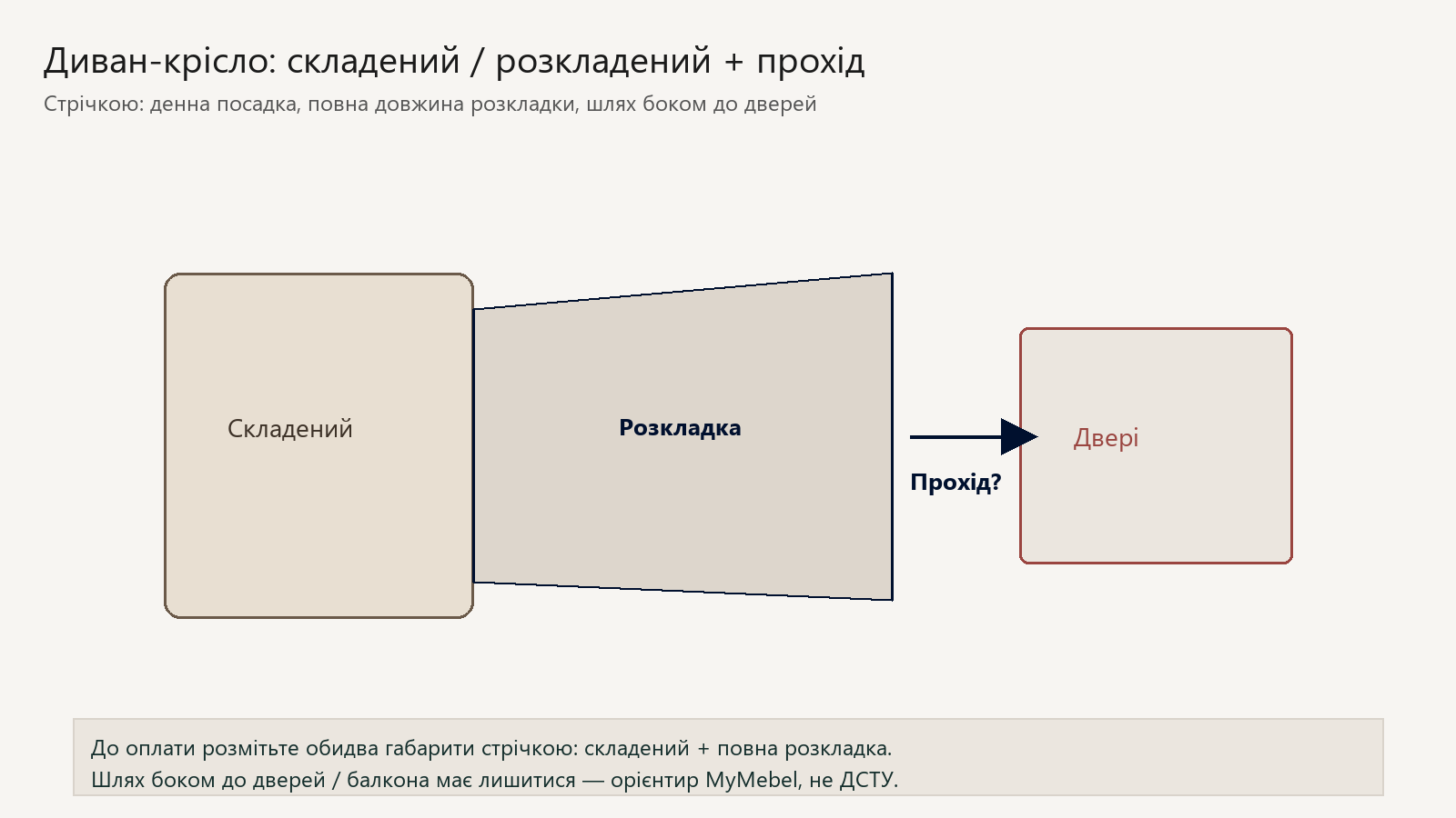 Схема зверху: диван-крісло складене, розкладка вперед і прохід до дверей