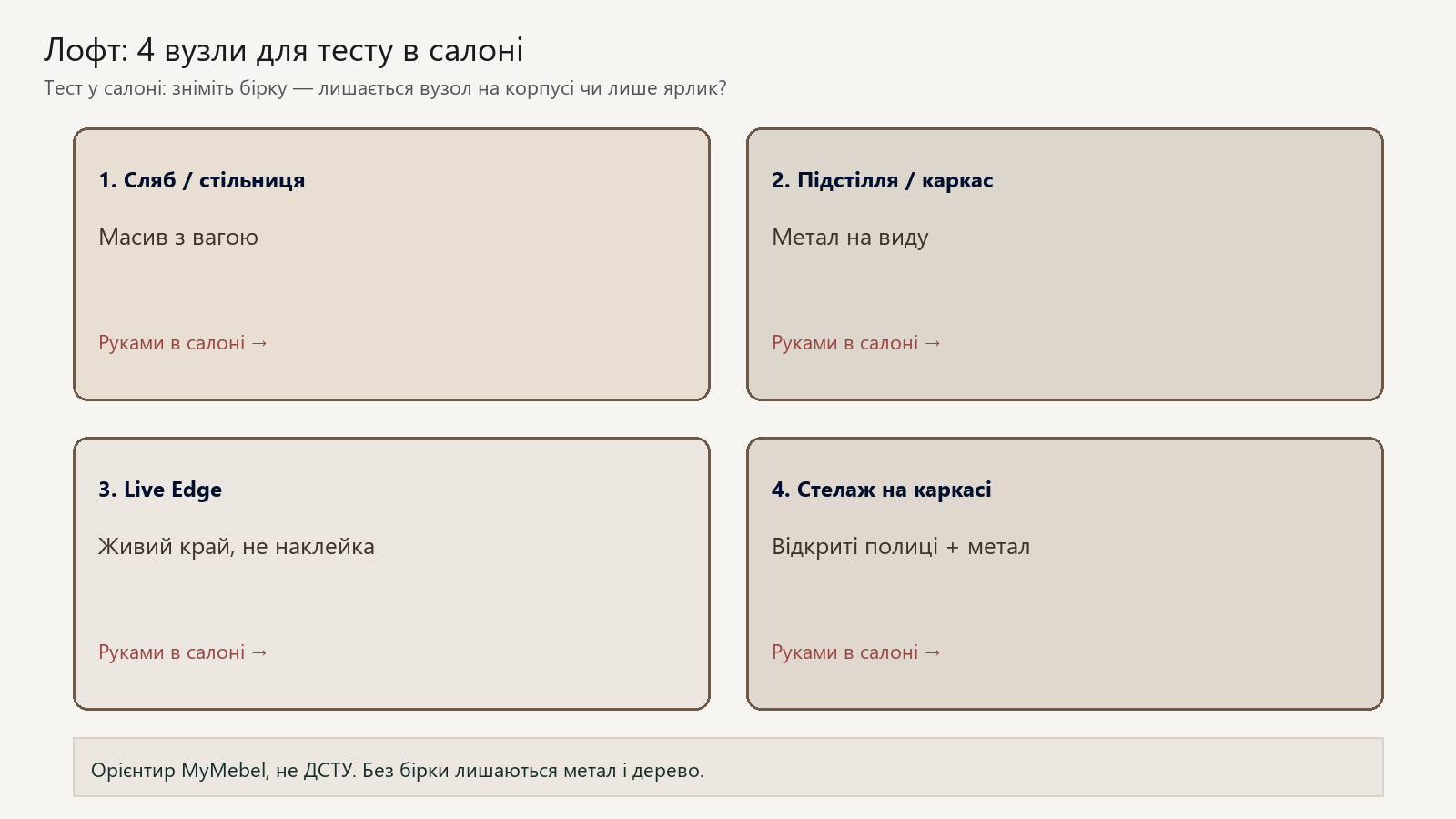 Колаж: чотири вузли лофту для тесту в салоні