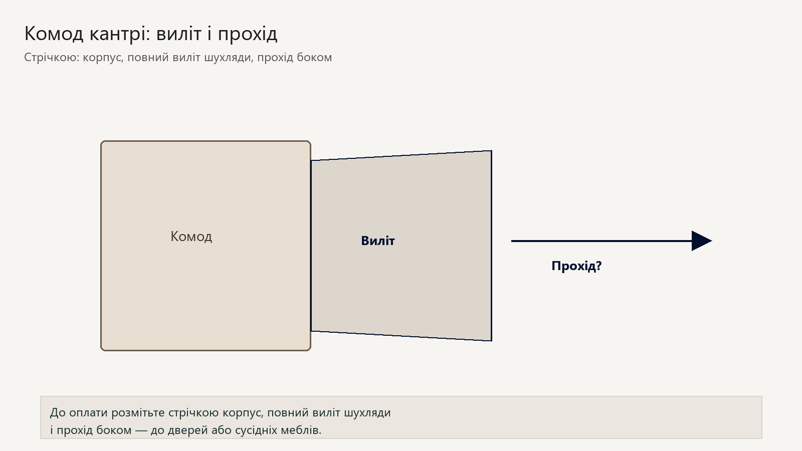 Схема: комод кантрі, виліт шухляди і прохід