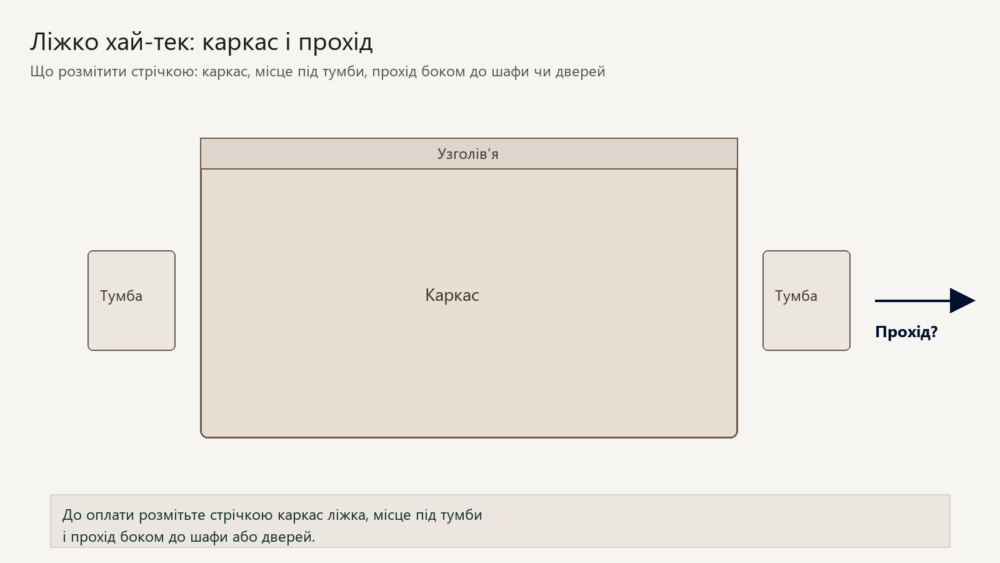 Схема зверху: ліжко хай-тек, тумби й прохід боком