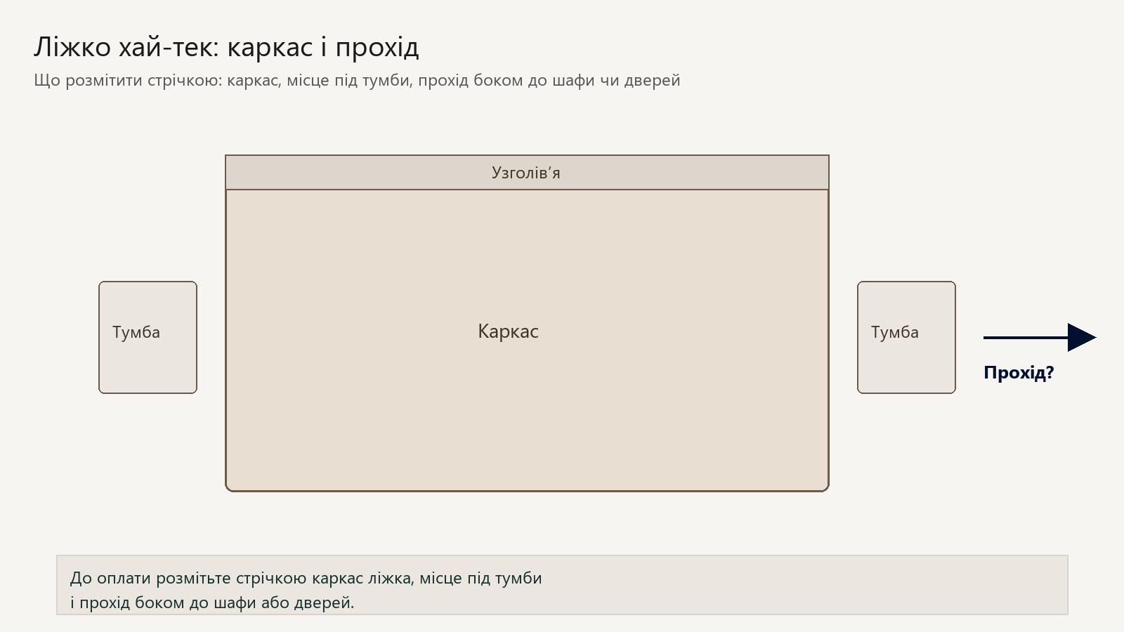 Схема зверху: ліжко хай-тек, тумби й прохід боком