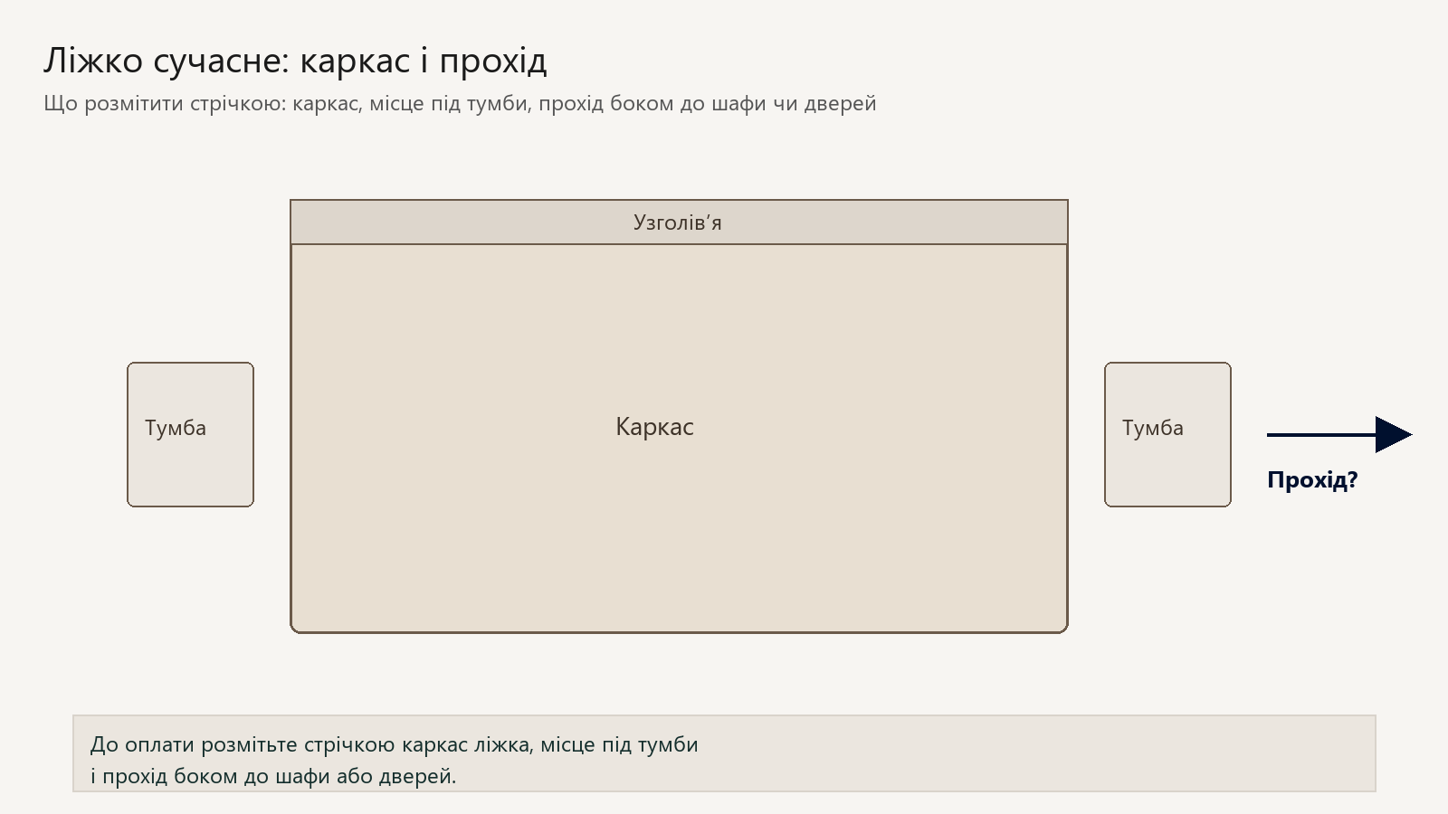 Схема зверху: ліжко сучасне, тумби й прохід боком