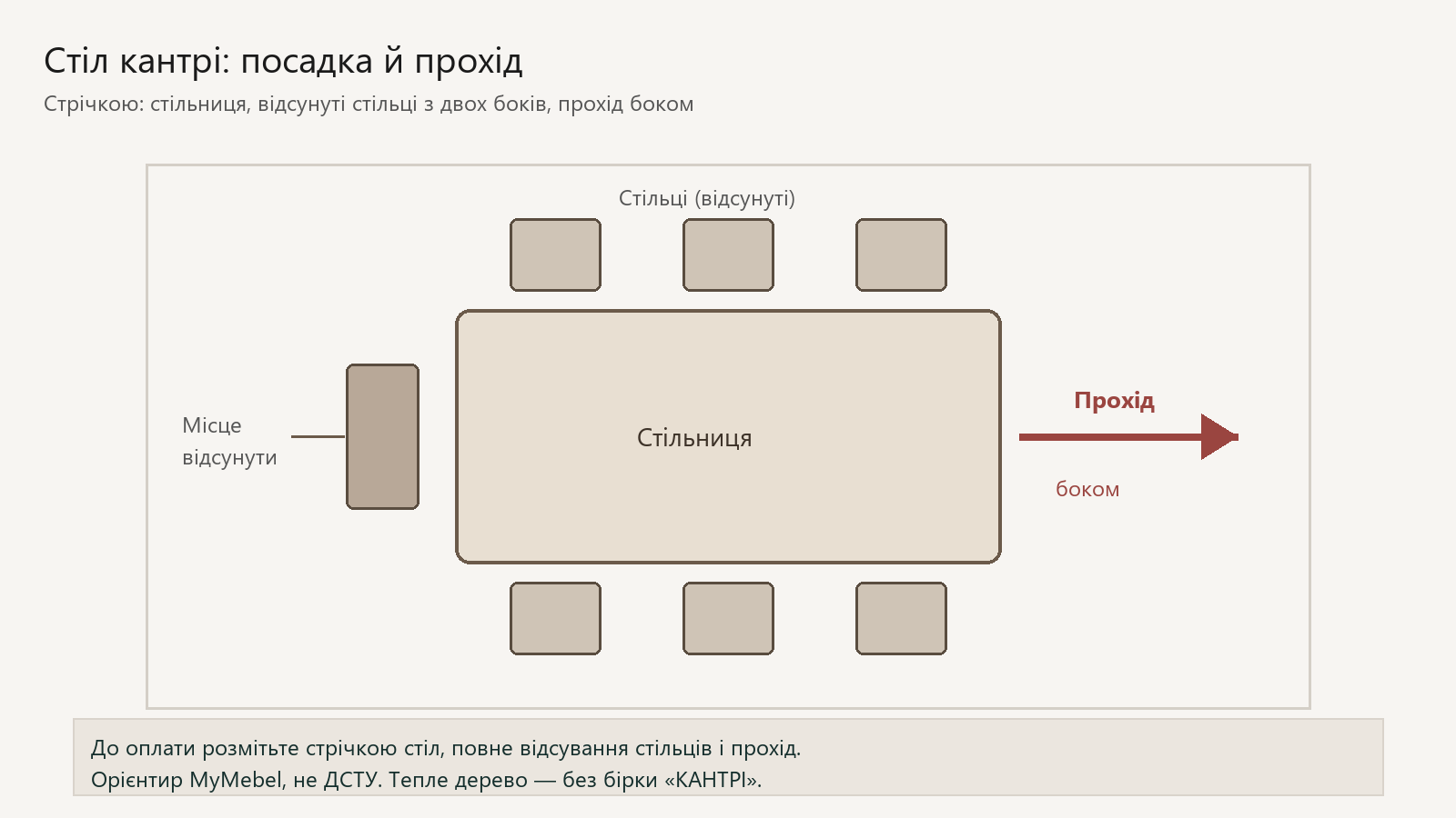 Схема: стіл кантрі, стільці і прохід