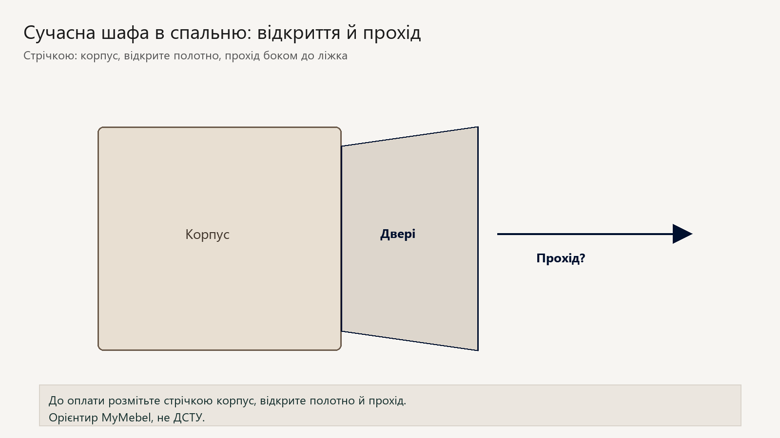 Схема: сучасна шафа в спальню, відкриття і прохід