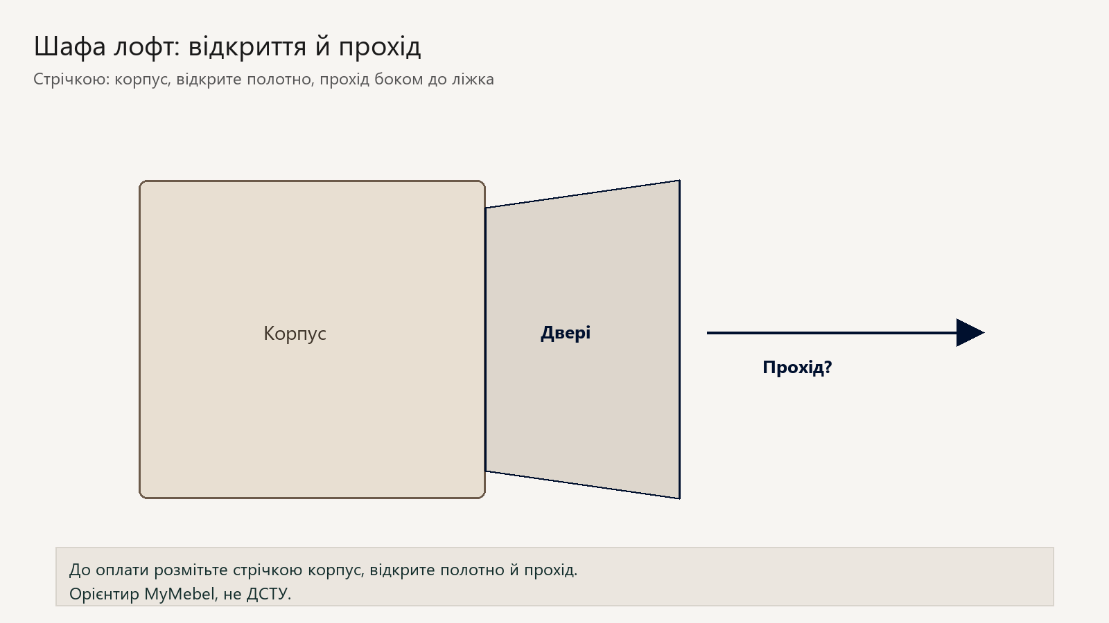 Схема: шафа лофт, відкриття дверей і прохід